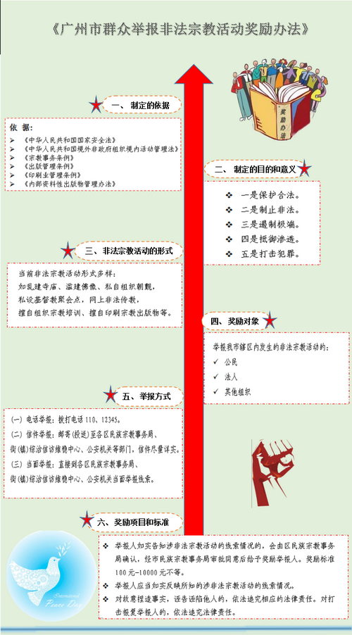 《广州市群众举报非法宗教活动奖励办法》解读.PNG